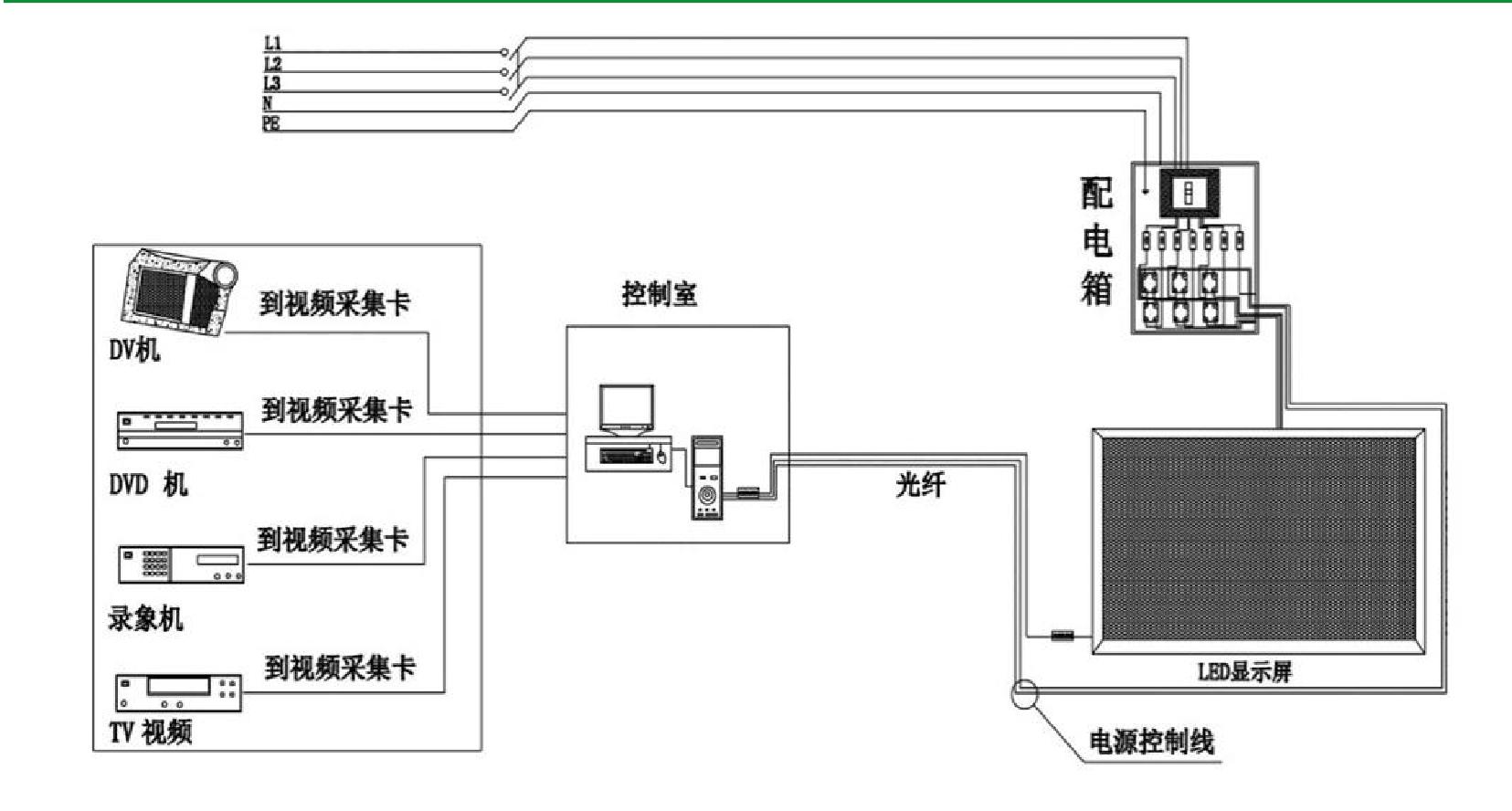 ケーブル接続