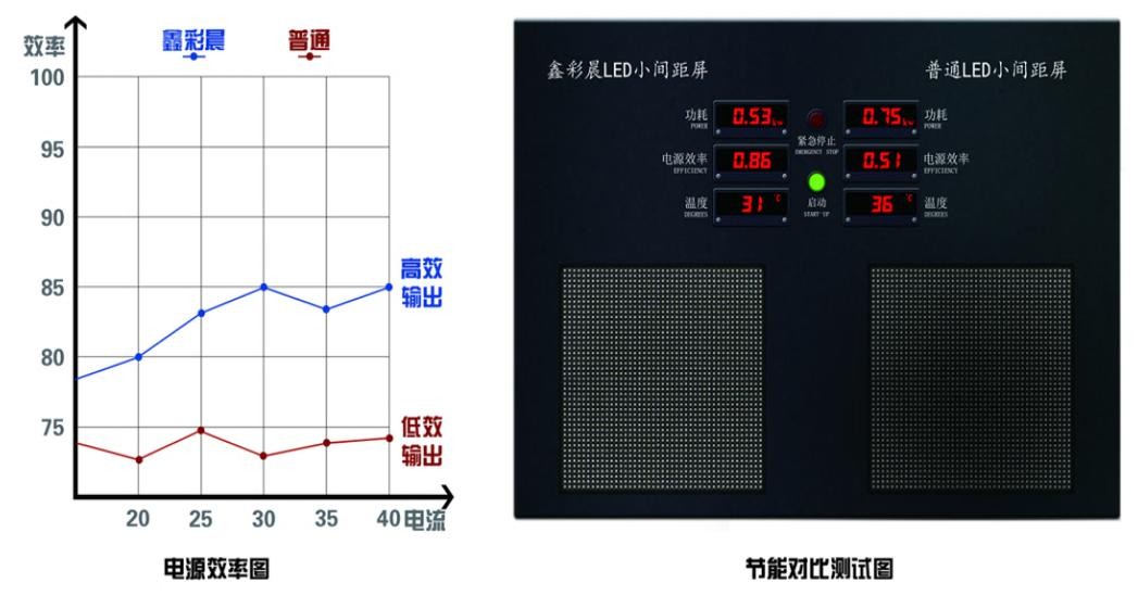 顯示器3